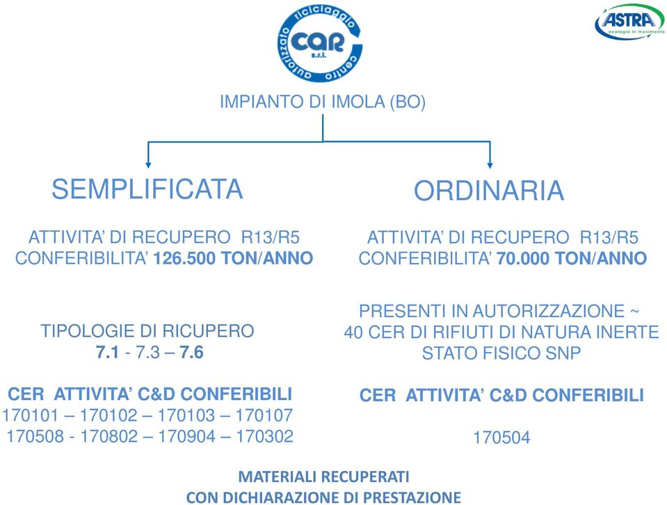 6 CER ATTIVITA C&D CONFERIBILI 170101 170102 170103 170107 170508-170802 170904 170302 PRESENTI IN