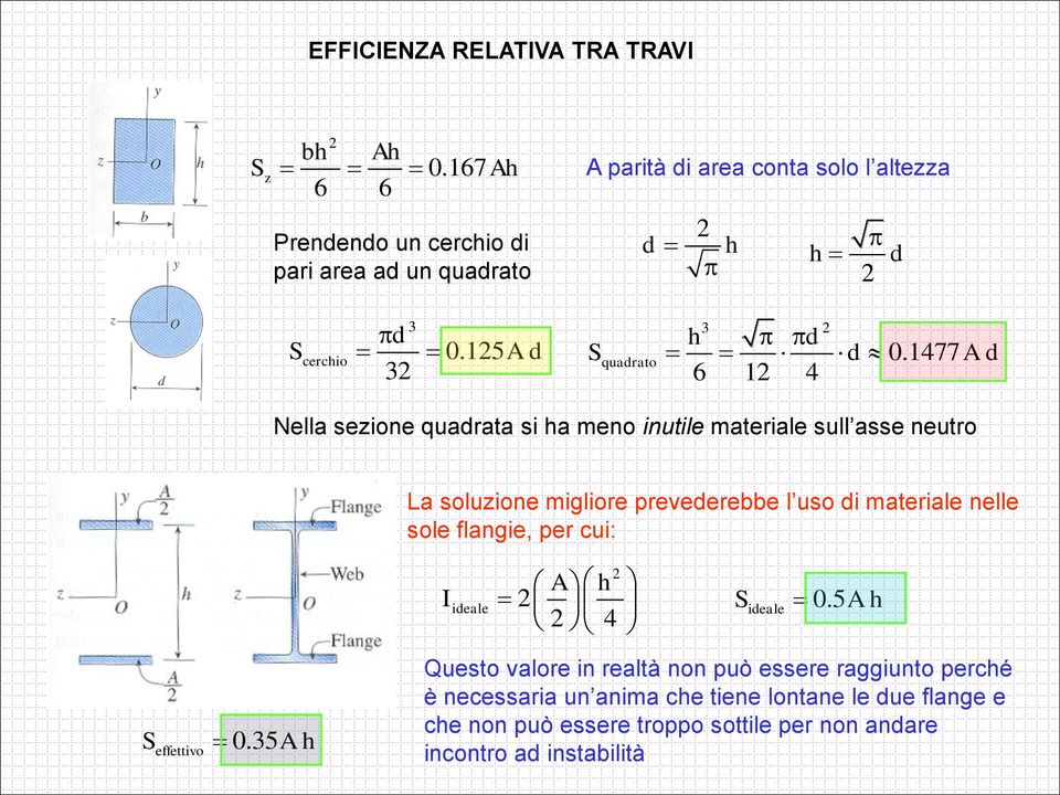 477 A d 6 4 Nella seione quadrata si ha meno inutile materiale sull asse neutro La soluione migliore prevederebbe l uso di materiale nelle sole