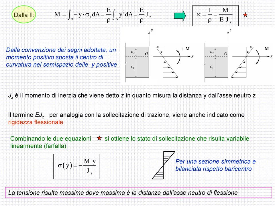 viene anche indicato come rigidea flessionale Combinando le due equaioni linearmente (farfalla) M si ottiene lo stato di sollecitaione che risulta