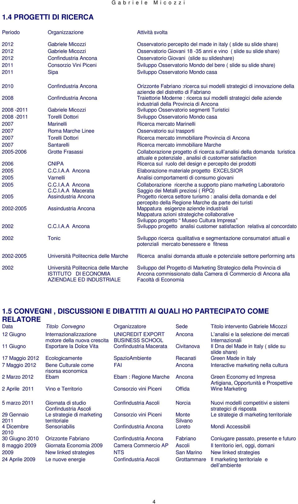 Sipa Sviluppo Osservatorio Mondo casa 2010 Confindustria Ancona Orizzonte Fabriano :ricerca sui modelli strategici di innovazione della aziende del distretto di Fabriano 2008 Confindustria Ancona