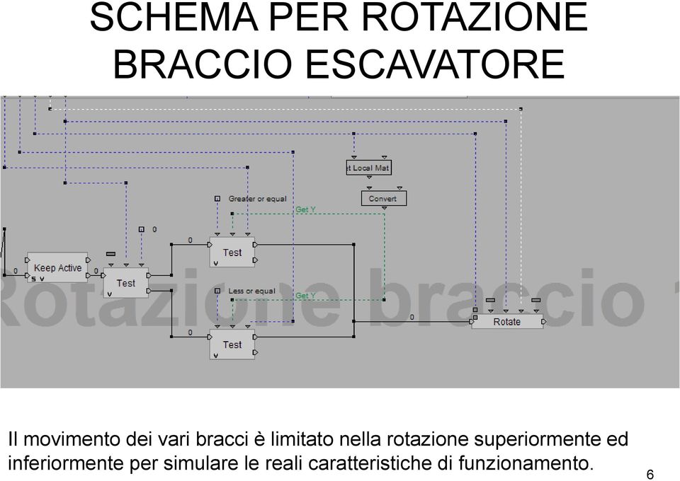 rotazione superiormente ed inferiormente per