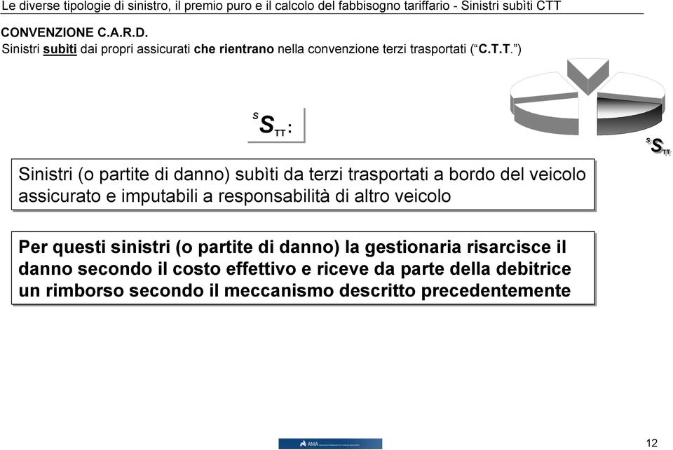 T. ) : inistri (o partite di danno) subìti da terzi trasportati a bordo del veicolo assicurato e imputabili a responsabilità di altro