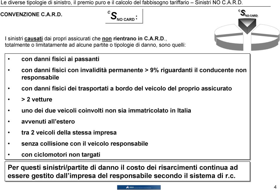 , totalmente o limitatamente ad alcune partite o tipologie di danno, sono quelli: con danni fisici ai passanti con danni fisici con invalidità permanente > 9% riguardanti il conducente non