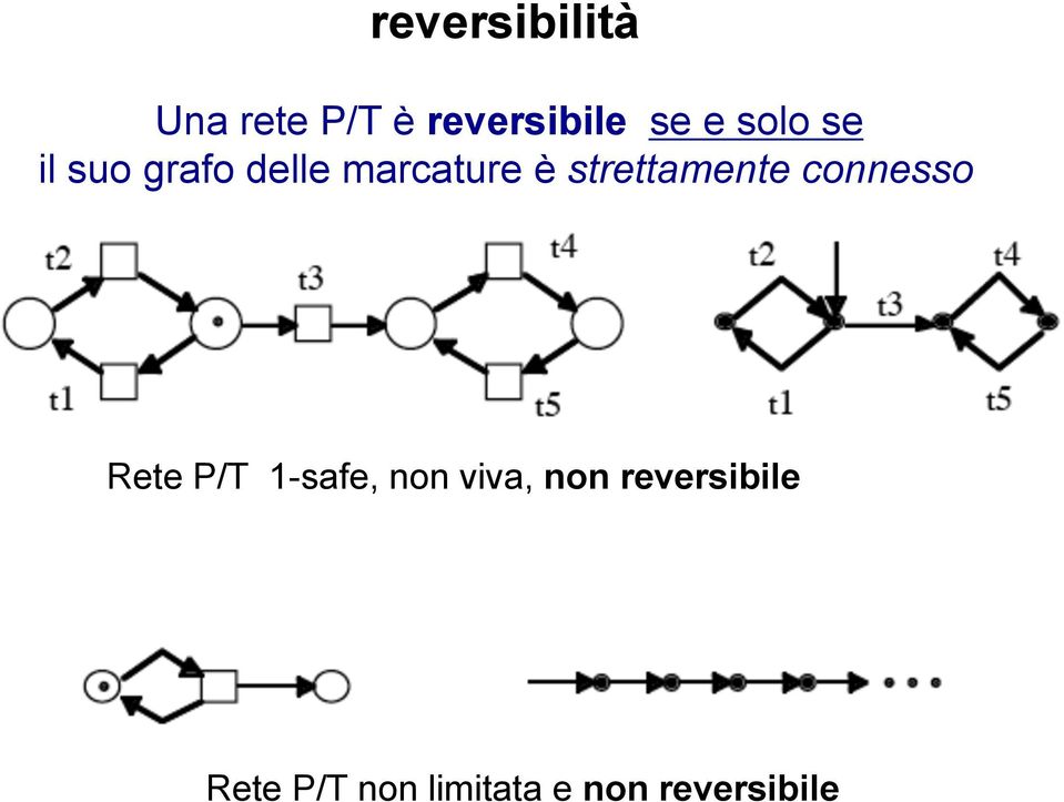 strettamente connesso Rete P/T 1-safe, non