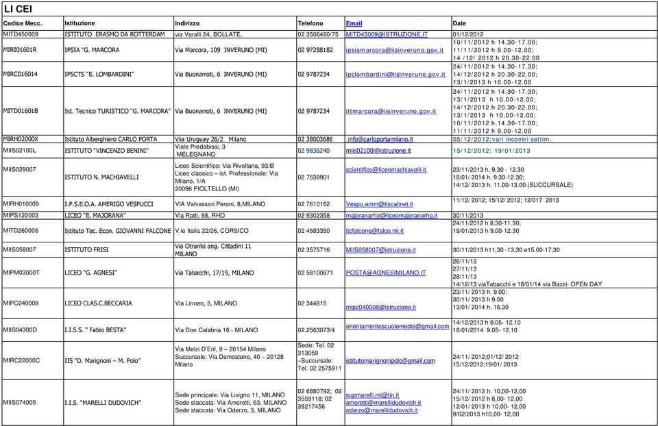 BOLLATE, 02 3506460/75 MITD45009@ISTRUZIONE.IT 01/12/2012 IPSIA G. MARCORA Via Marcora, 109 INVERUNO (MI) 02 97288182 ipsiamarcora@iisinveruno.gov.it 10/11/2012 h 14.30-17.00; 11/11/2012 h 9.00-12.
