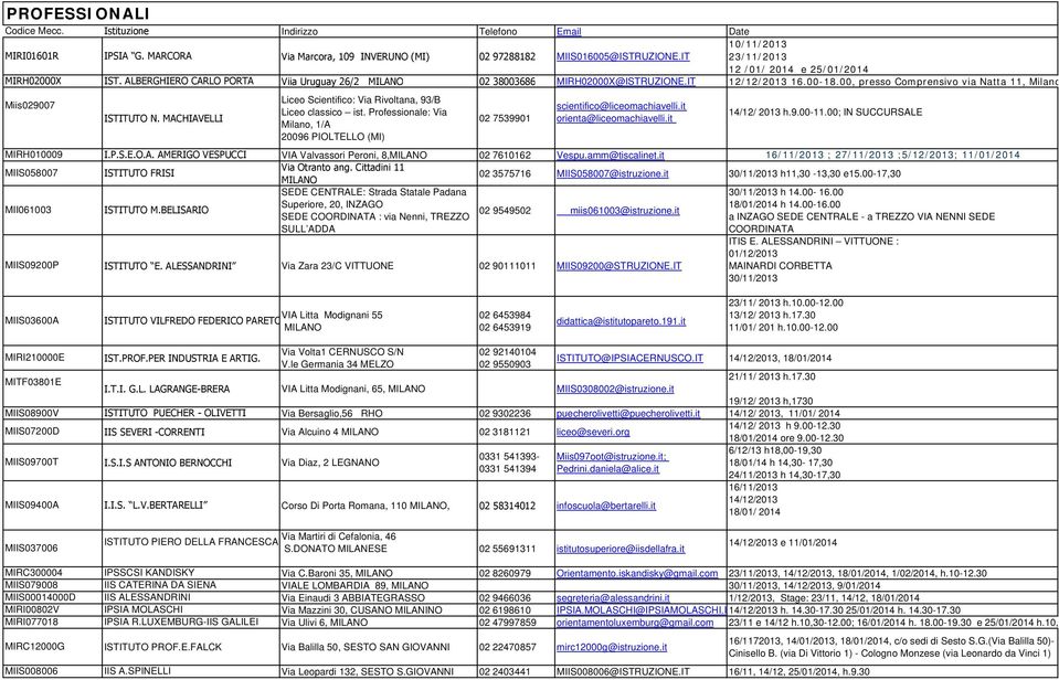 IT 10/11/2013 23/11/2013 12 /01/ 2014 e 25/01/2014 Viia Uruguay 26/2 02 38003686 MIRH02000X@ISTRUZIONE.IT 12/12/2013 16.00-18.