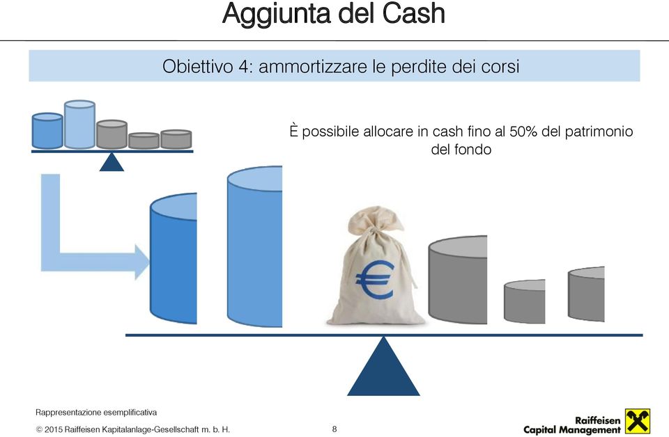 possibile allocare in cash fino al 50%