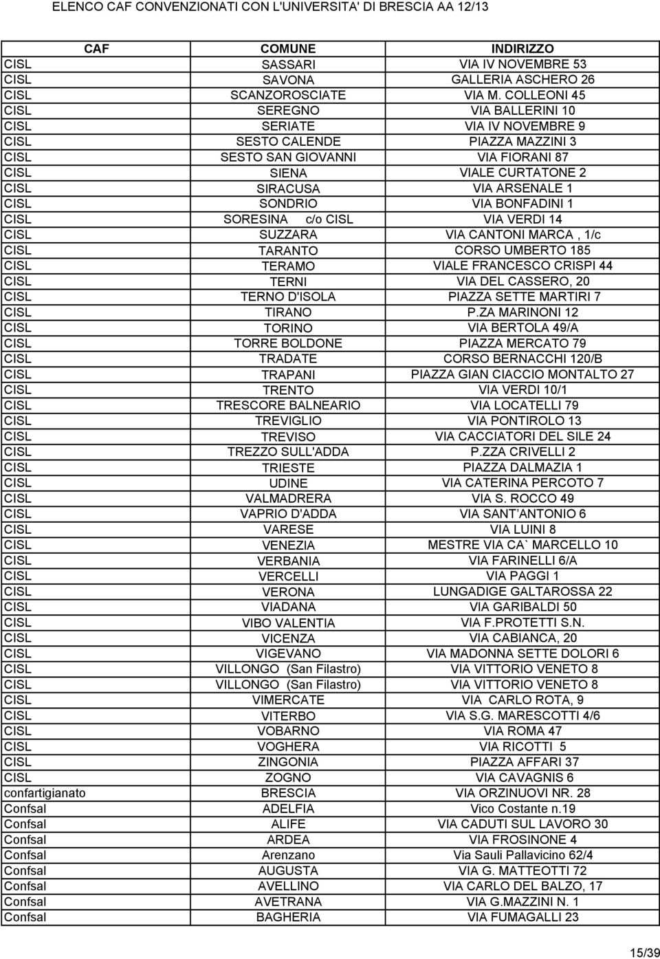 ARSENALE 1 CISL SONDRIO VIA BONFADINI 1 CISL SORESINA c/o CISL VIA VERDI 14 CISL SUZZARA VIA CANTONI MARCA, 1/c CISL TARANTO CORSO UMBERTO 185 CISL TERAMO VIALE FRANCESCO CRISPI 44 CISL TERNI VIA DEL