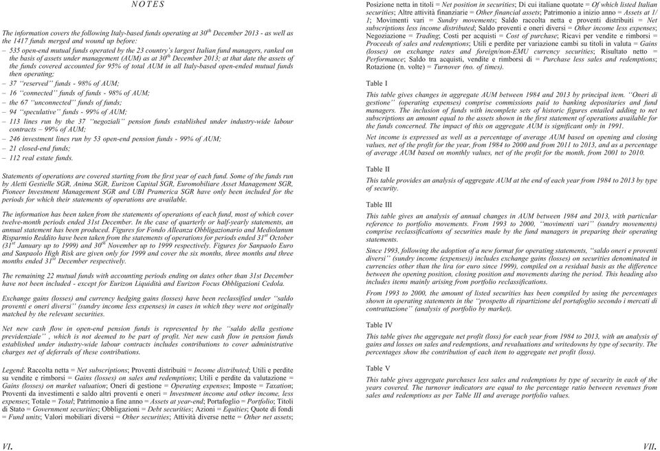 all Italy-based open-ended mutual funds then operating; 37 reserved funds - 98% of AUM; 16 connected funds of funds - 98% of AUM; the 67 unconnected funds of funds; 94 speculative funds - 99% of AUM;