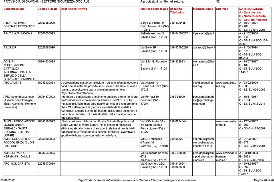 lleria Aschero 3 A.U.S.E.R. 92027680096 Via Boito 9R ACISJF - CATTOLICA INTERNAZIONALE AL SERVIZIO DELLA GI