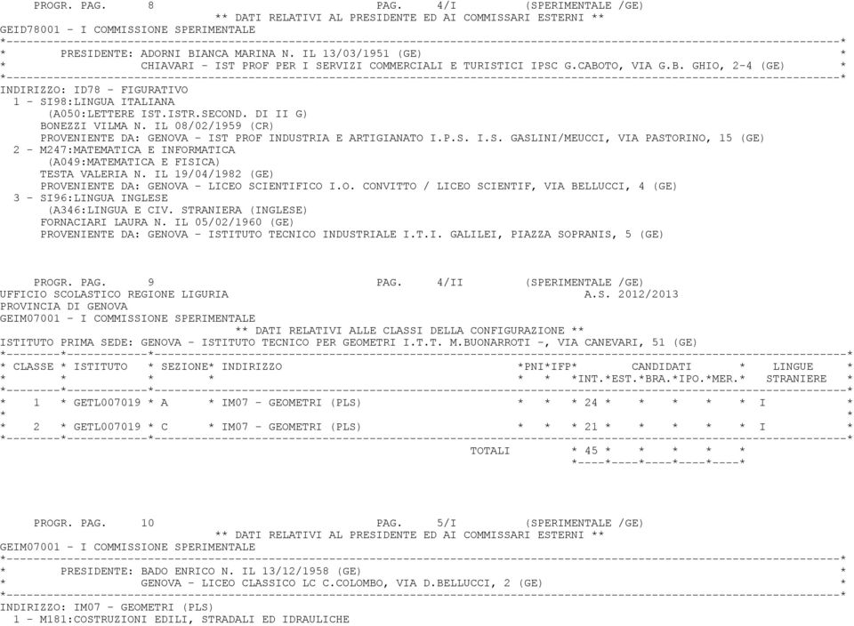 SECOND. DI II G) BONEZZI VILMA N. IL 08/02/1959 (CR) PROVENIENTE DA: GENOVA - IST PROF INDUSTRIA E ARTIGIANATO I.P.S. I.S. GASLINI/MEUCCI, VIA PASTORINO, 15 (GE) 2 - M247:MATEMATICA E INFORMATICA (A049:MATEMATICA E FISICA) TESTA VALERIA N.
