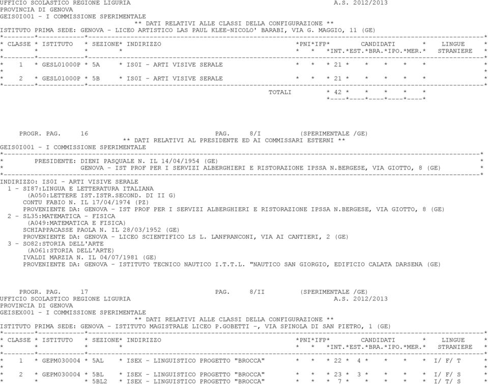 8/I (SPERIMENTALE /GE) GEIS0I001 - I COMMISSIONE SPERIMENTALE * PRESIDENTE: DIENI PASQUALE N. IL 14/04/1954 (GE) * * GENOVA - IST PROF PER I SERVIZI ALBERGHIERI E RISTORAZIONE IPSSA N.