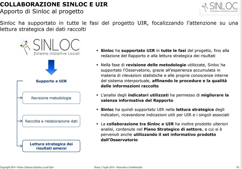 strategica dei risultati emersi Nella fase di revisione delle metodologie utilizzate, Sinloc ha supportato l Osservatorio, grazie all esperienza accumulata in materia di rilevazioni statistiche e