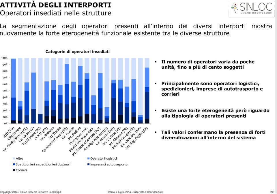 cento soggetti Principalmente sono operatori logistici, spedizionieri, imprese di autotrasporto e corrieri Esiste una forte eterogeneità però riguardo alla tipologia di operatori