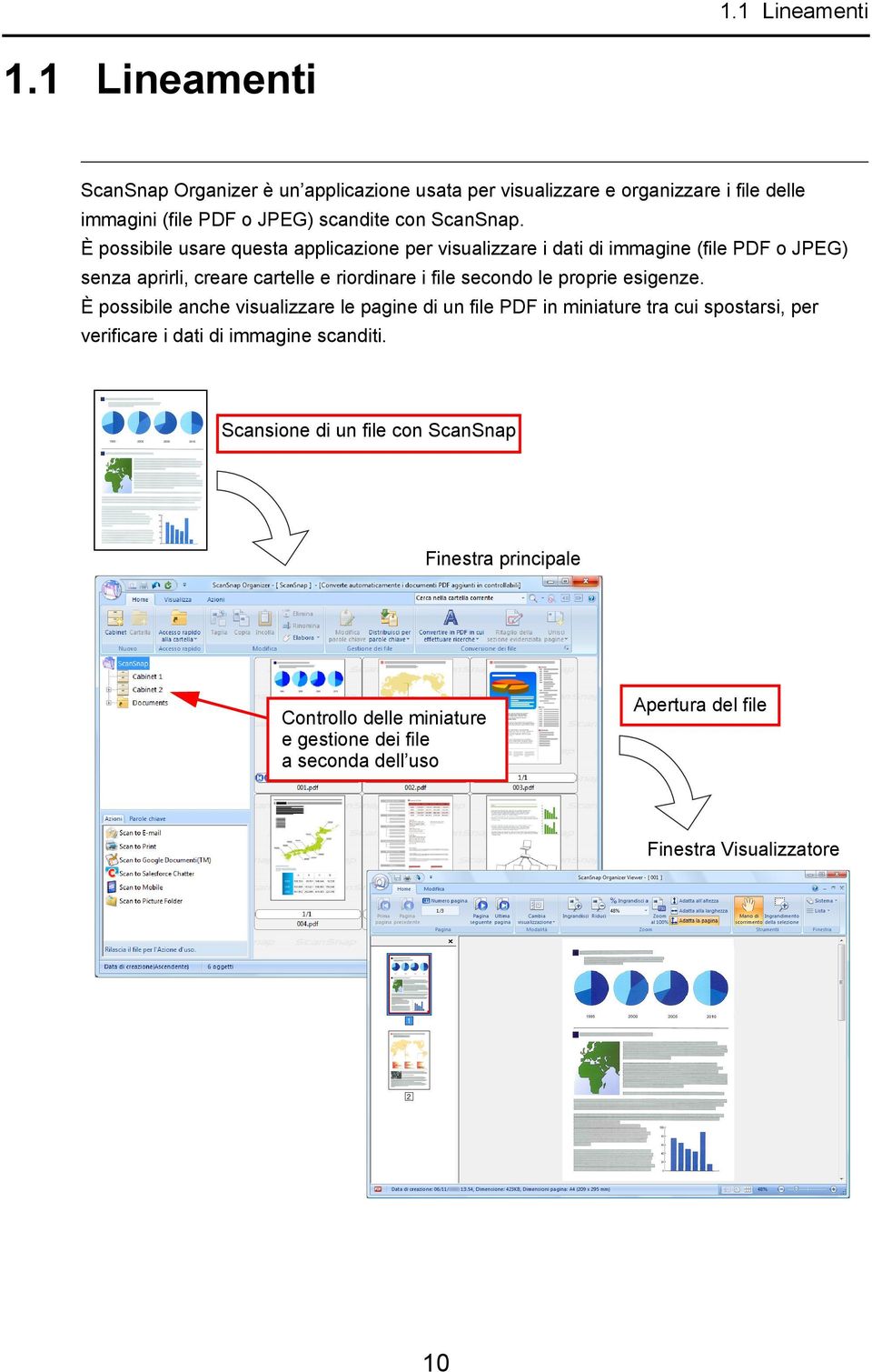 È possibile usare questa applicazione per visualizzare i dati di immagine (file PDF o JPEG) senza aprirli, creare cartelle e riordinare i file secondo le