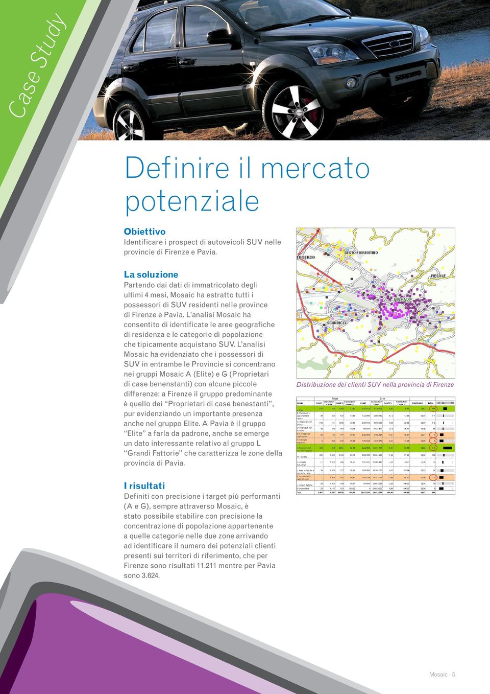 L analisi Mosaic ha consentito di identificate le aree geografiche di residenza e le categorie di popolazione che tipicamente acquistano SUV.