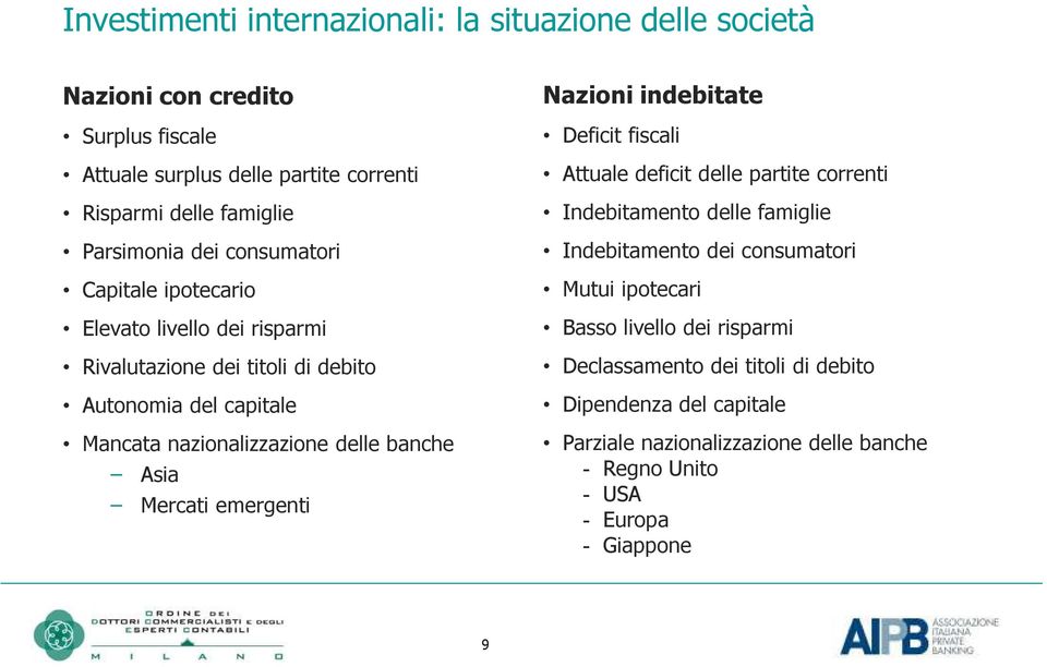 Mercati emergenti Nazioni indebitate Deficit fiscali Attuale deficit delle partite correnti Indebitamento delle famiglie Indebitamento dei consumatori Mutui ipotecari