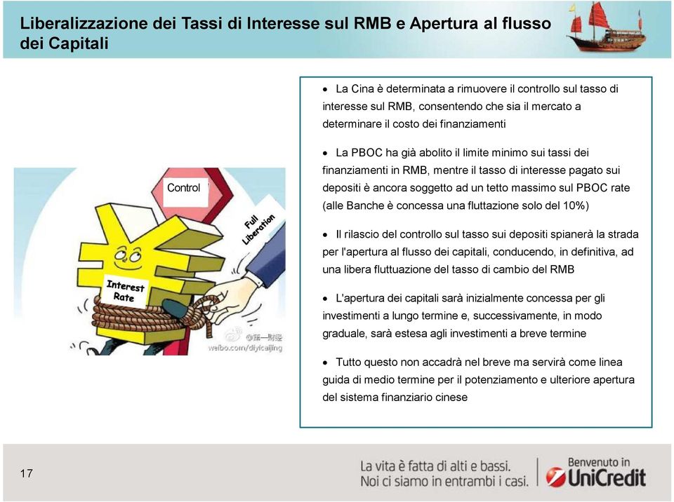 tetto massimo sul PBOC rate (alle Banche è concessa una fluttazione solo del 10%) Il rilascio del controllo sul tasso sui depositi spianerà la strada per l'apertura al flusso dei capitali,