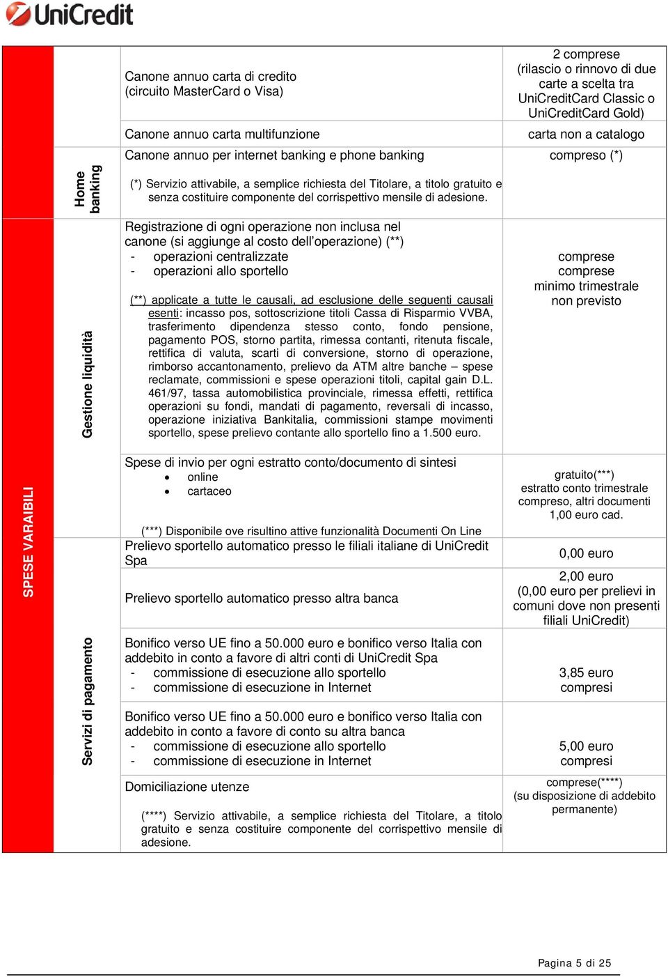 del corrispettivo mensile di adesione.