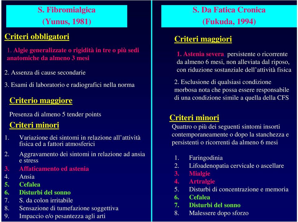 Variazione dei sintomi in relazione all attività fisica ed a fattori atmosferici 2. Aggravamento dei sintomi in relazione ad ansia e stress 3. Affaticamento ed astenia 4. Ansia 5. Cefalea 6.