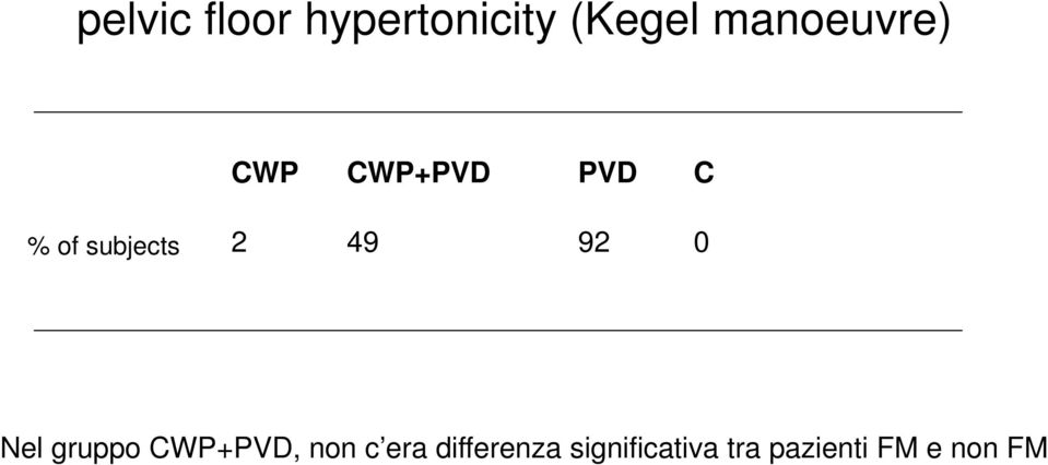 subjects 2 49 92 0 Nel gruppo CWP+PVD,