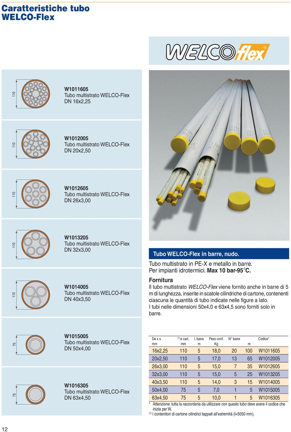 Fornitura Il tubo multistrato WELCO-Flex viene fornito anche in barre di 5 m di lunghezza, inserite in scatole cilindriche di cartone, contenenti ciascuna le quantità di tubo indicate nelle figure a