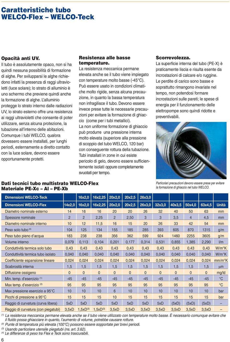 L alluminio protegge lo strato interno dalle radiazioni UV, lo strato esterno offre una resistenza ai raggi ultravioletti che consente di poter utilizzare, senza alcuna protezione, la tubazione all