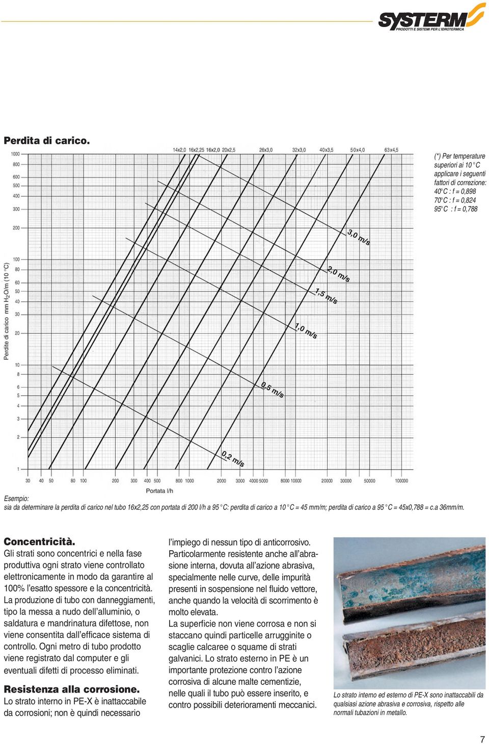 determinare la perdita di carico nel tubo x2,25 con portata di 200 l/h a 95 C: perdita di carico a 10 C = 45 mm/m; perdita di carico a 95 C = 45x0,788 = c.a 36mm/m. Concentricità.