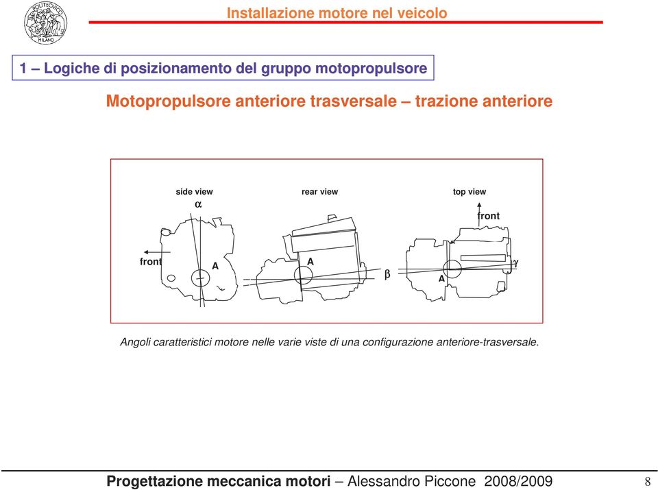 view rear view top view α front front A A γ β A Angoli