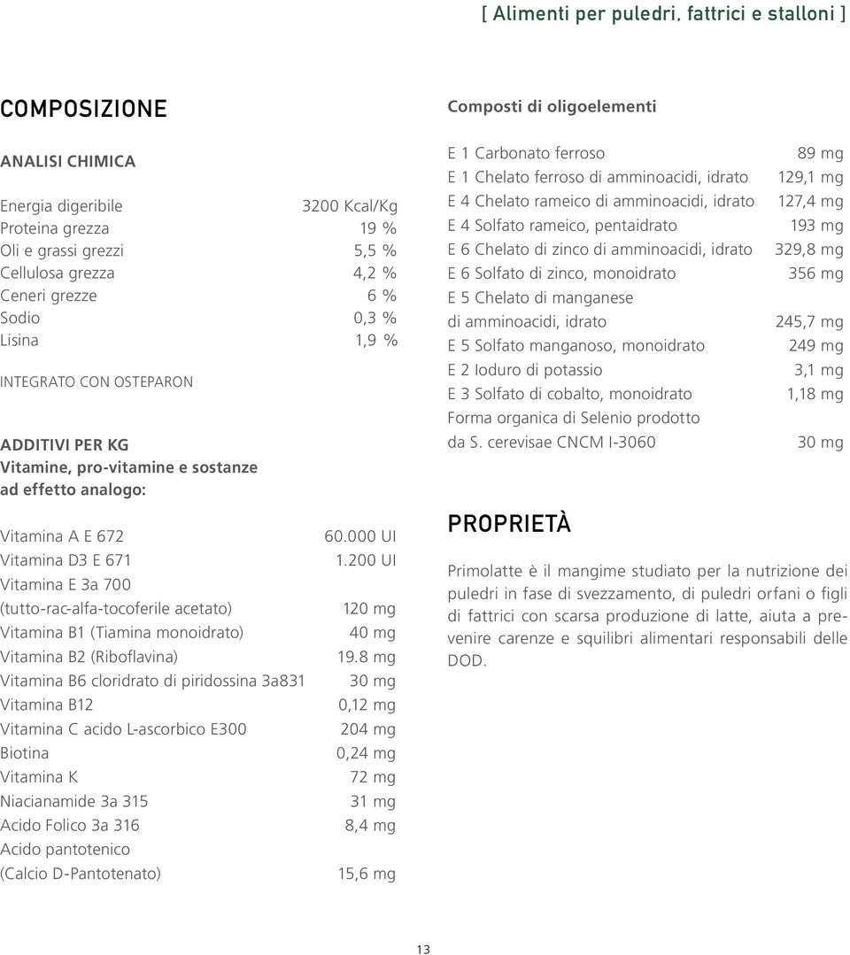 acetato) Vitamina B1 (Tiamina monoidrato) Vitamina B2 (Riboflavina) Vitamina B6 cloridrato di piridossina 3a831 Vitamina B12 Vitamina C acido L-ascorbico E300 Biotina Vitamina K Niacianamide 3a 315