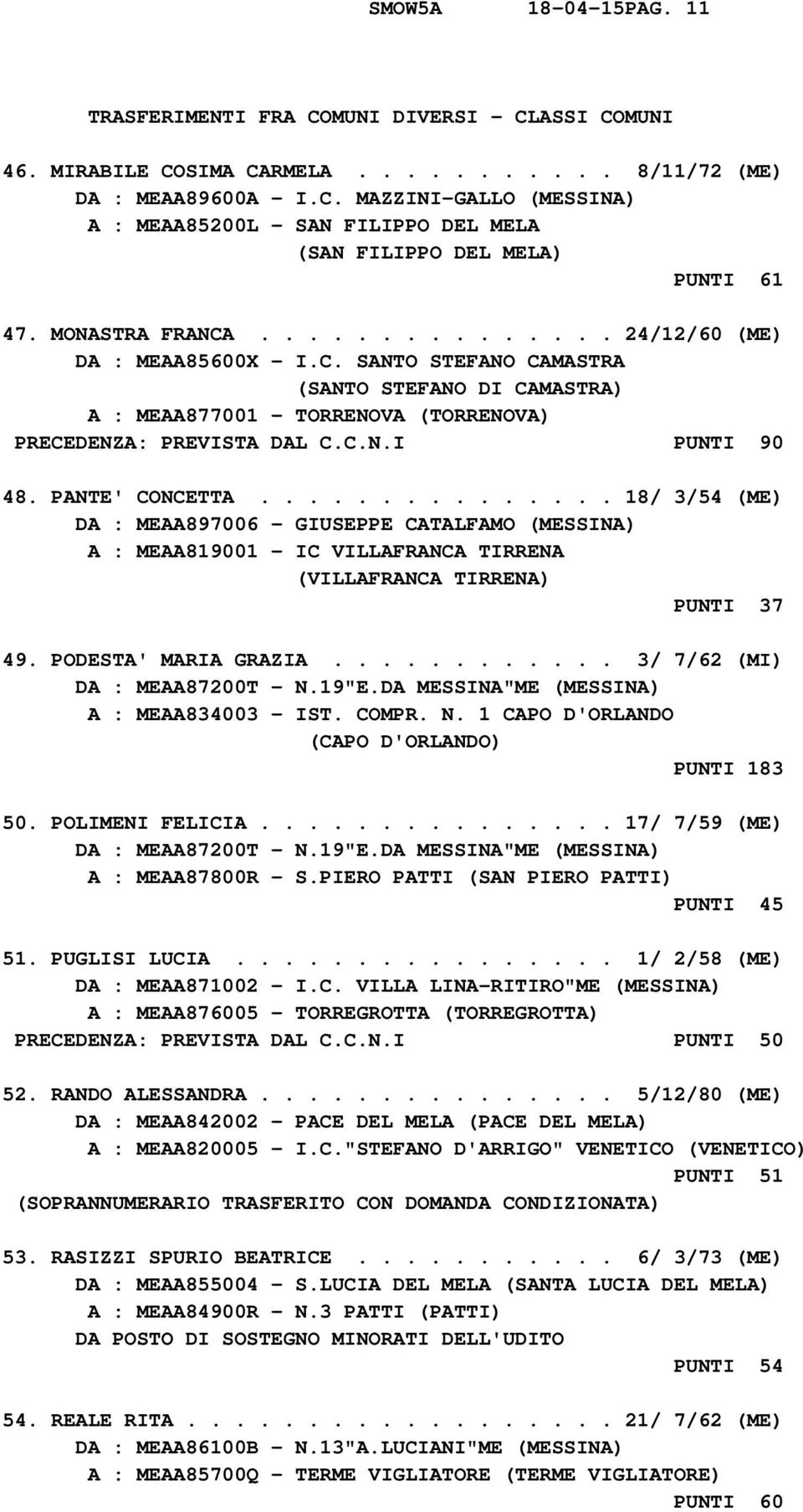 PANTE' CONCETTA............... 18/ 3/54 (ME) DA : MEAA897006 - GIUSEPPE CATALFAMO (MESSINA) A : MEAA819001 - IC VILLAFRANCA TIRRENA (VILLAFRANCA TIRRENA) PUNTI 37 49. PODESTA' MARIA GRAZIA.