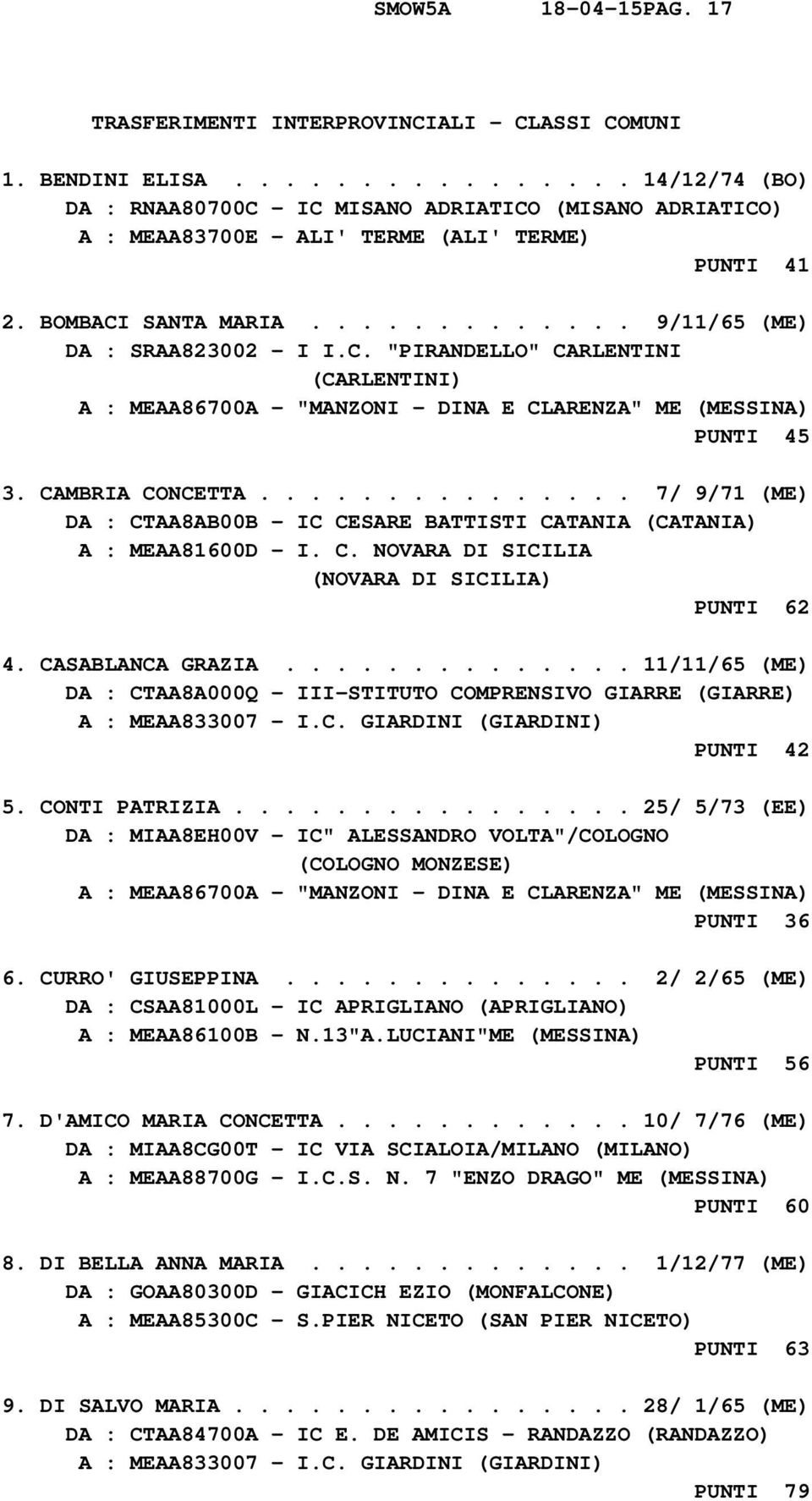 C. "PIRANDELLO" CARLENTINI (CARLENTINI) A : MEAA86700A - "MANZONI - DINA E CLARENZA" ME (MESSINA) PUNTI 45 3. CAMBRIA CONCETTA.