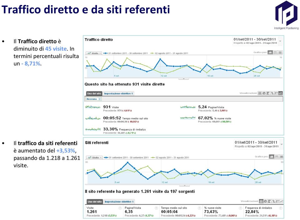 In termini percentuali risulta un -8,71%.