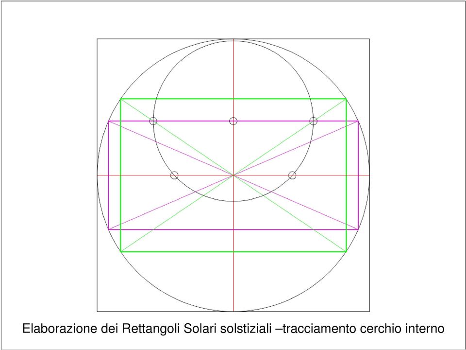 solstiziali