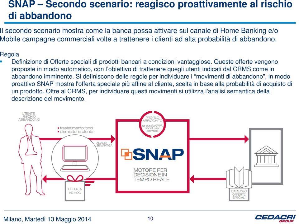 Queste offerte vengono proposte in modo automatico, con l obiettivo di trattenere quegli utenti indicati dal CRMS come in abbandono imminente.