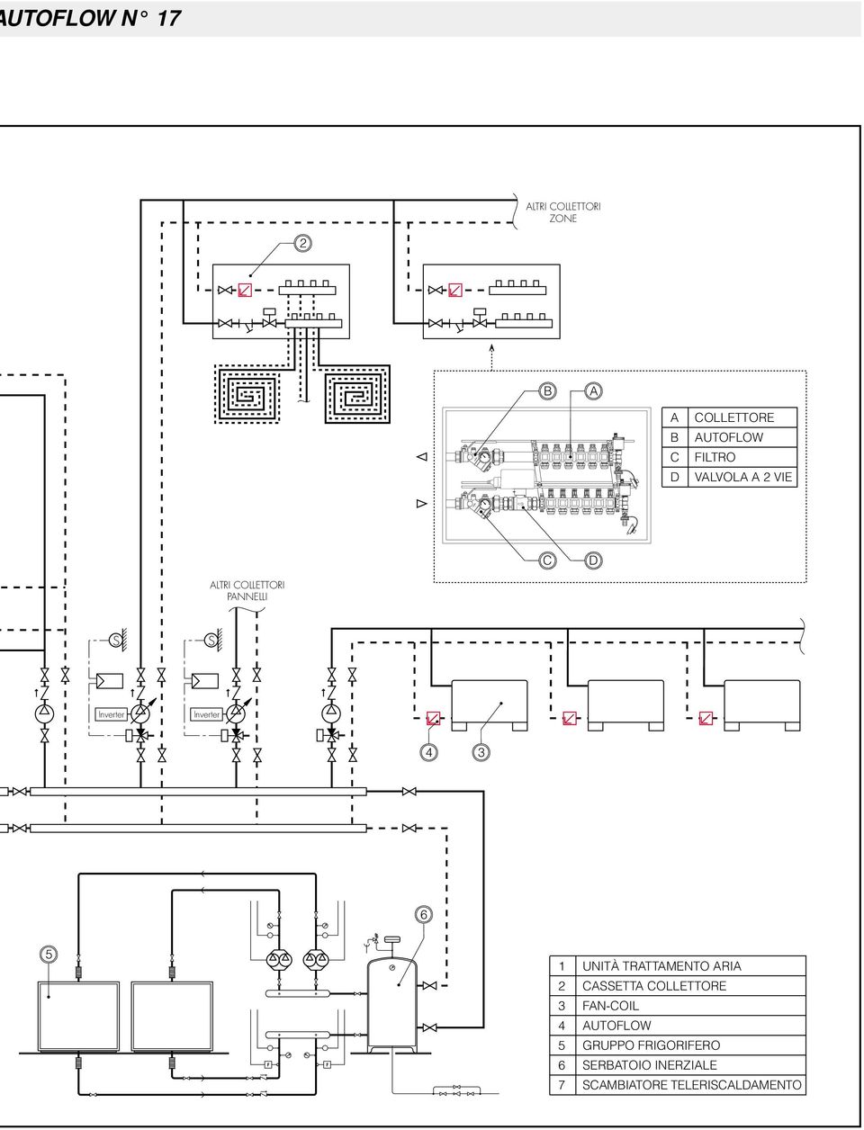 Inverter UNITÀ TRATTAMENTO ARIA CASSETTA COLLETTORE FAN-COIL AUTOFLOW