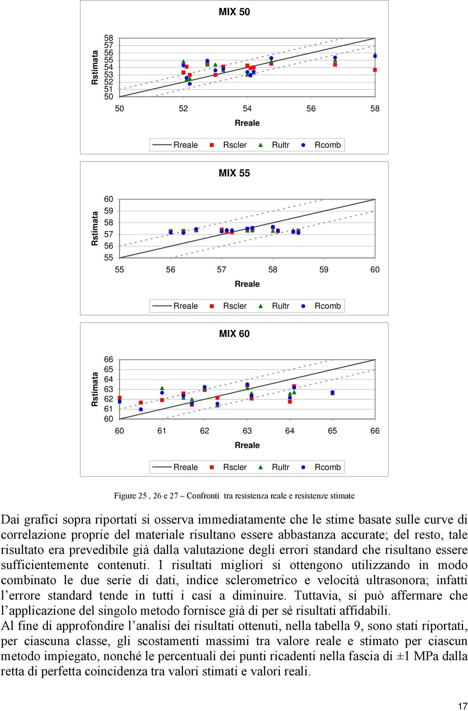 le stime basate sulle curve di correlazione proprie del materiale risultano essere abbastanza accurate; del resto, tale risultato era prevedibile già dalla valutazione degli errori standard che