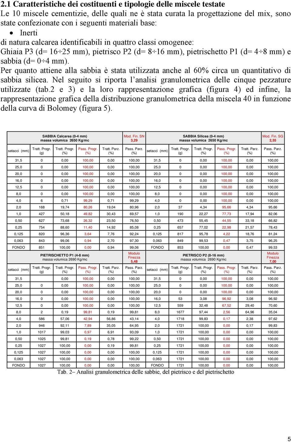 Per quanto attiene alla sabbia è stata utilizzata anche al 60% circa un quantitativo di sabbia silicea. Nel seguito si riporta l analisi granulometrica delle cinque pezzature utilizzate (tab.