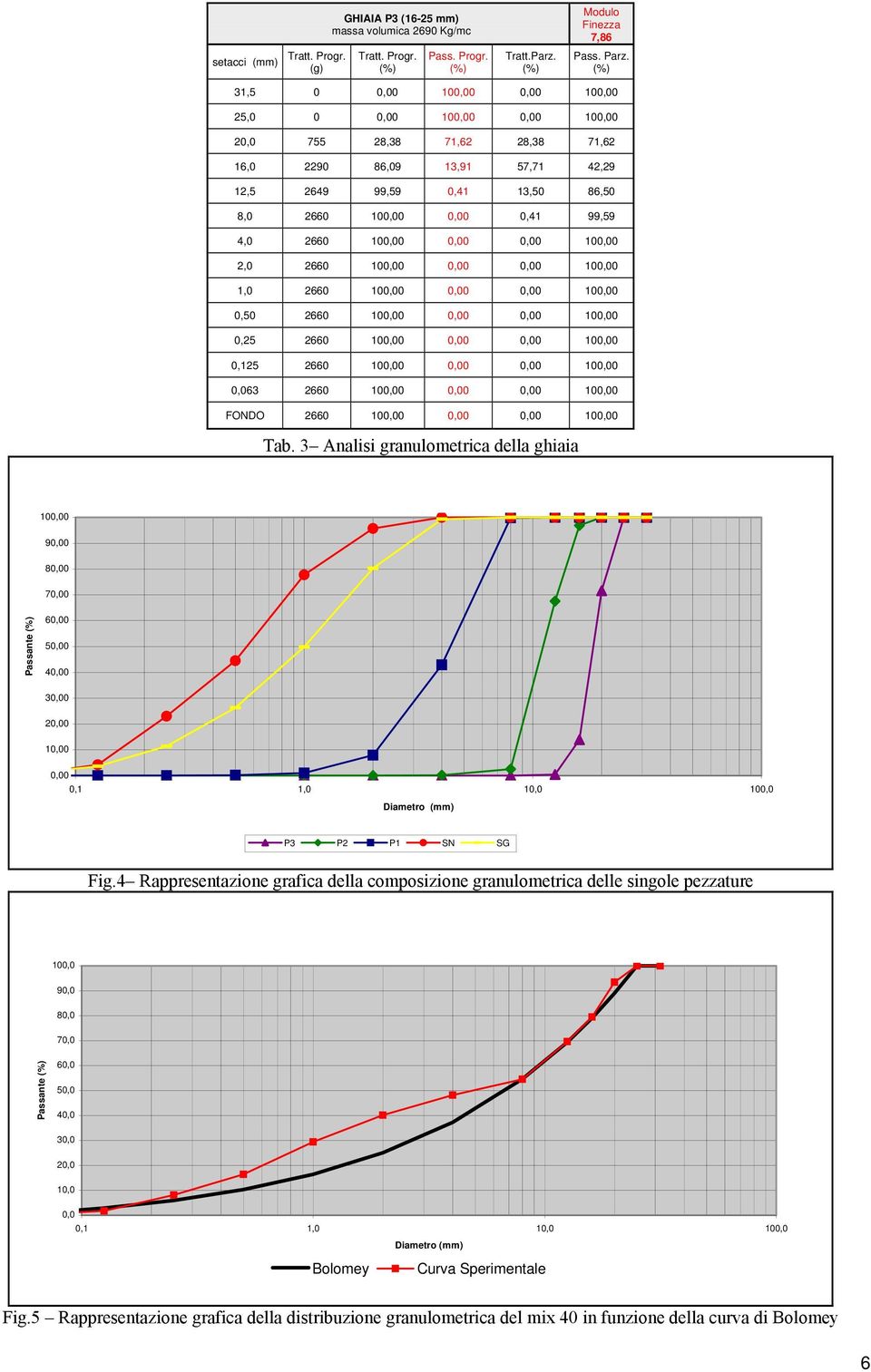 2660 100,00 0,00 0,00 100,00 2,0 2660 100,00 0,00 0,00 100,00 1,0 2660 100,00 0,00 0,00 100,00 0,50 2660 100,00 0,00 0,00 100,00 0,25 2660 100,00 0,00 0,00 100,00 0,125 2660 100,00 0,00 0,00 100,00