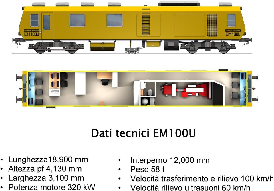 Interperno 12,000 mm Peso 58 t Velocità