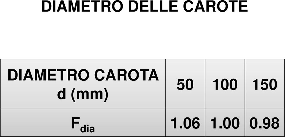 CAROTA d (mm) 50