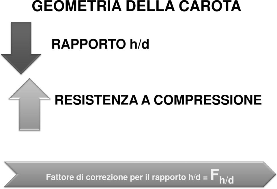 COMPRESSIONE Fattore di