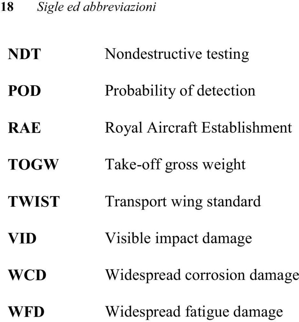 Establishment Take-off gross weight Transport wing standard