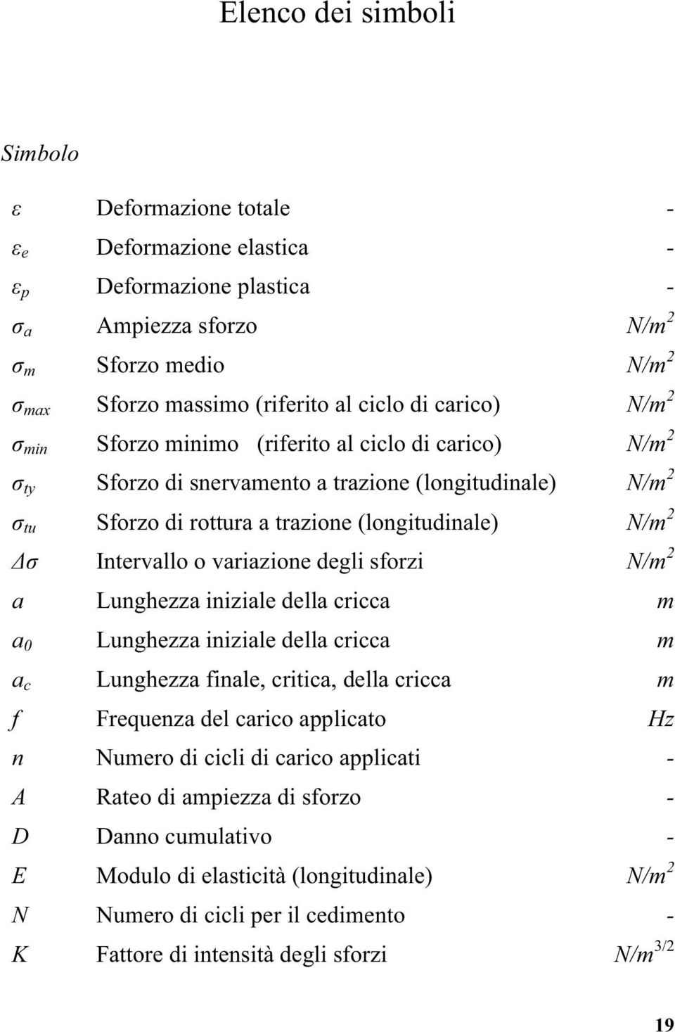 o variazione degli sforzi N/m 2 a Lunghezza iniziale della cricca m a 0 Lunghezza iniziale della cricca m a c Lunghezza finale, critica, della cricca m f Frequenza del carico applicato Hz n Numero di