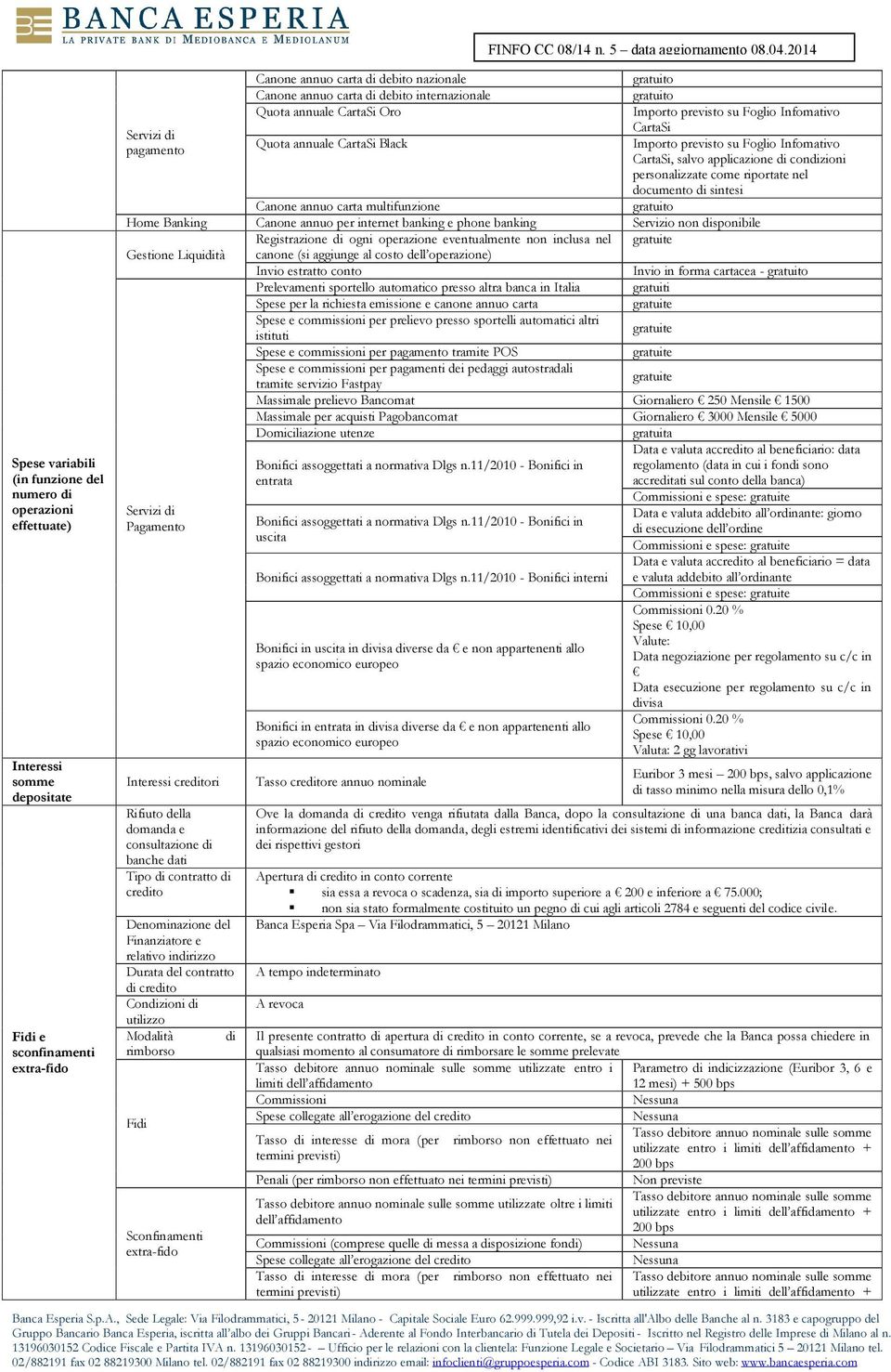 applicazione di condizioni personalizzate come riportate nel documento di sintesi Canone annuo carta multifunzione Home Banking Canone annuo per internet banking e phone banking Servizio non