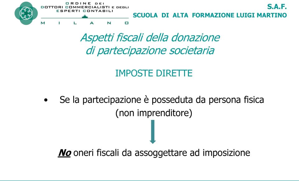 partecipazione è posseduta da persona fisica