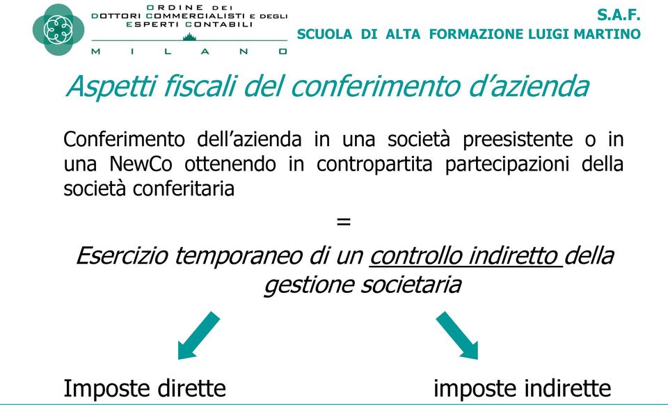 partecipazioni della società conferitaria = Esercizio temporaneo di un