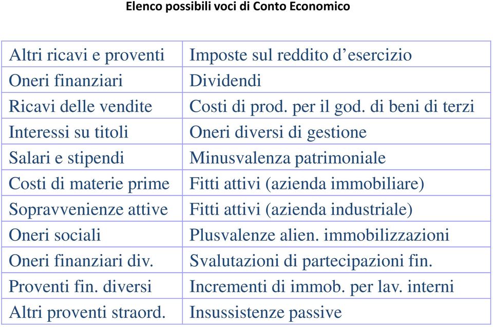 Imposte sul reddito d esercizio Dividendi Costi di prod. per il god.