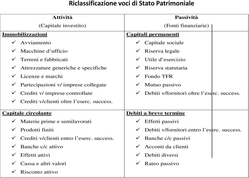 Capitale circolante Materie prime e semilavorati Prodotti finiti Crediti v/clienti entro l eserc. success.