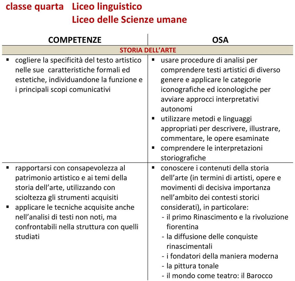 analisi di testi non noti, ma confrontabili nella struttura con quelli studiati usare procedure di analisi per comprendere testi artistici di diverso genere e applicare le categorie iconografiche ed